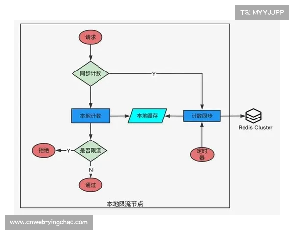 当前周期内分布式导播逻辑趋于成熟 促使异地制作成本大幅降低